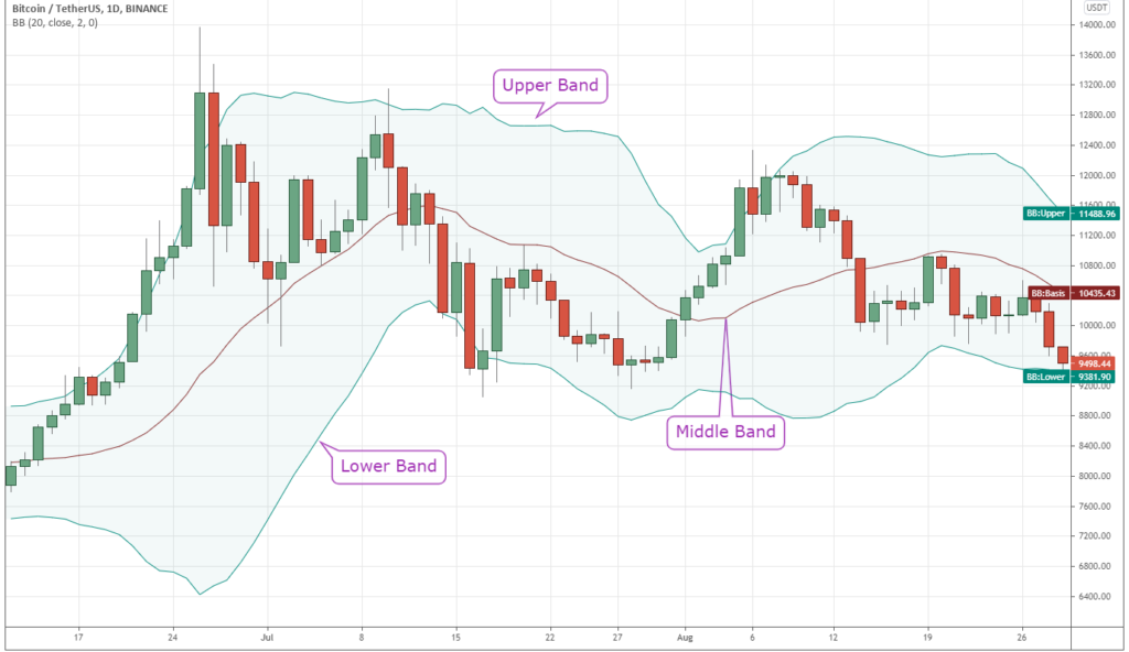 Crypto trading